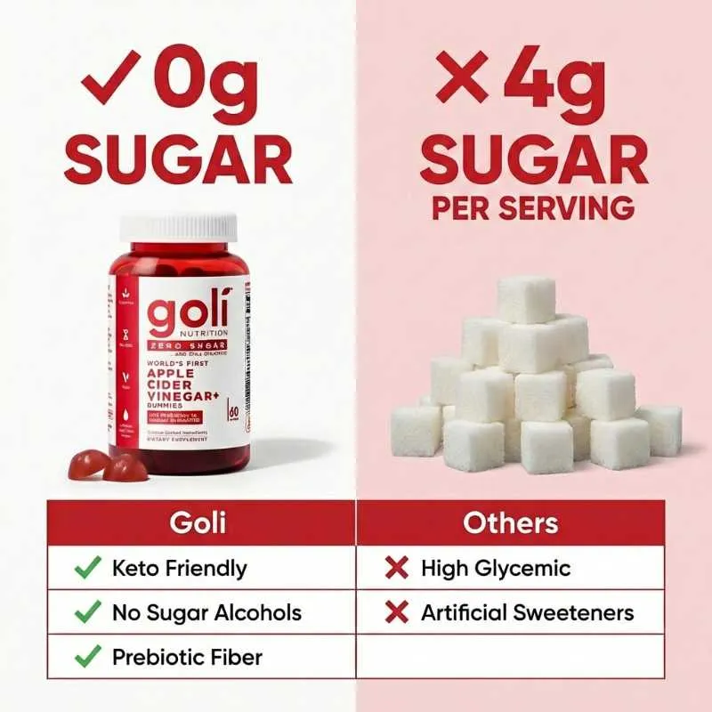 Goli Zero Sugar Apple Cider Vinegar Gummies with Probiotics for Bloating and Immune Support, Vitamin B12 Energy Metabolism Supplement, Vegan and Non-GMO, 60 Count - Image 3